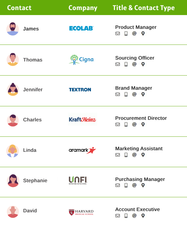 b2b-List - ListsXpanders